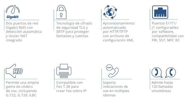 Nuevos Gateways VoIP Digitales: Serie Grandstream GXW4500