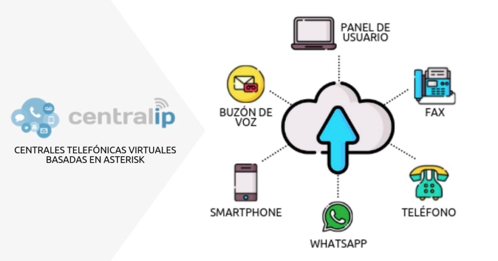 contratar servicio de central telefonica cloud en chile