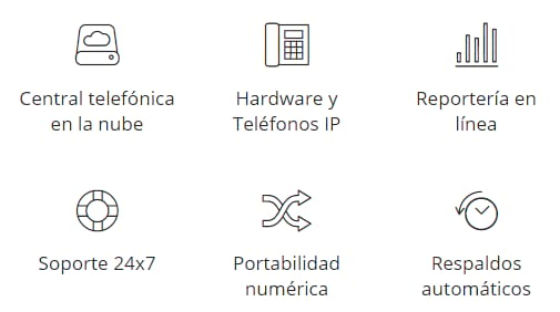 funcionalidades básicas de una central telefónica en la nube