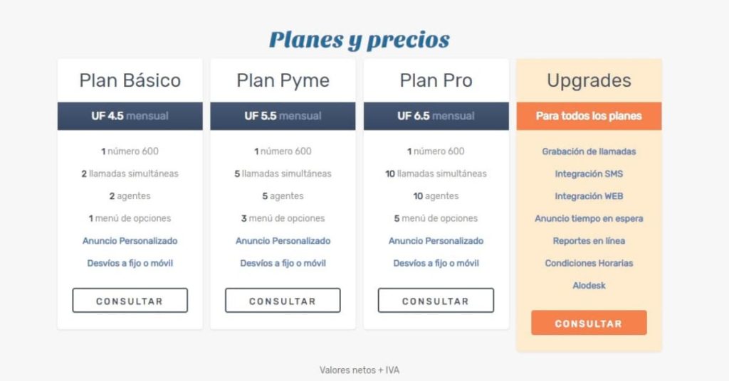 Planes y precios de una linea 600 en chile 2019