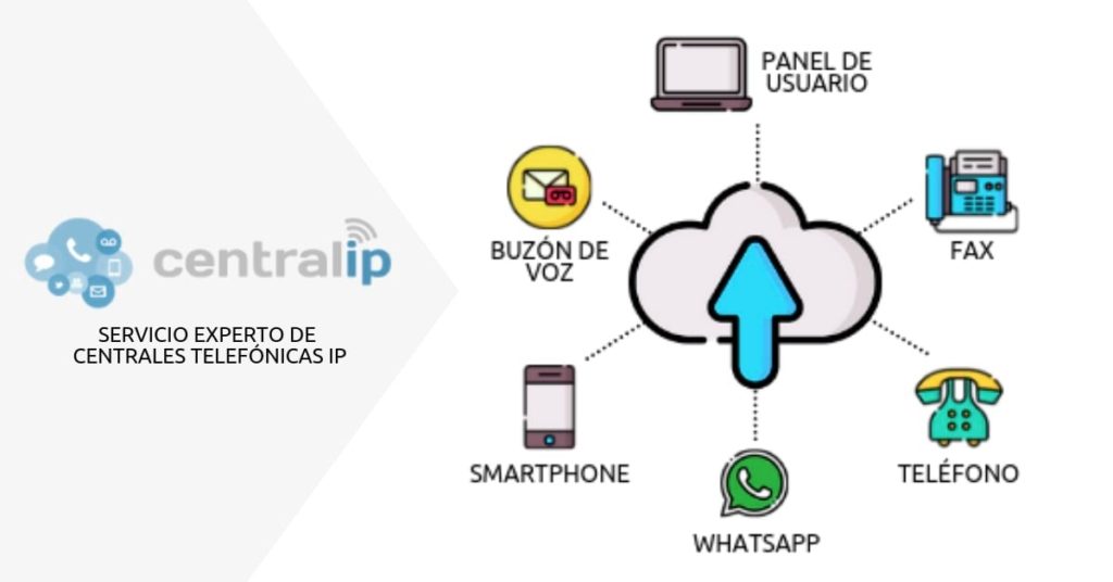 servicio de central telefónica IP en chile