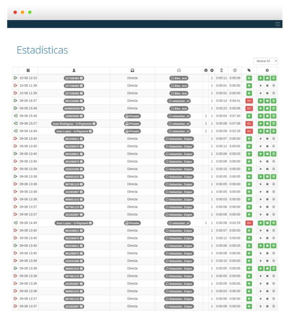 Funcionalidad avanzada de Control Telefónico en tiempo real de llamadas en una Central virtual - Central IP