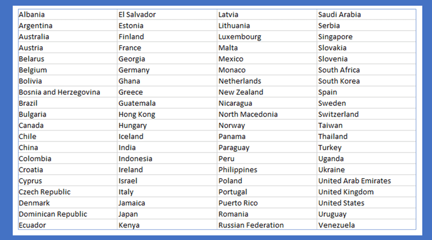  Central IP -  Listado de paises con nuestro servicio disponible 